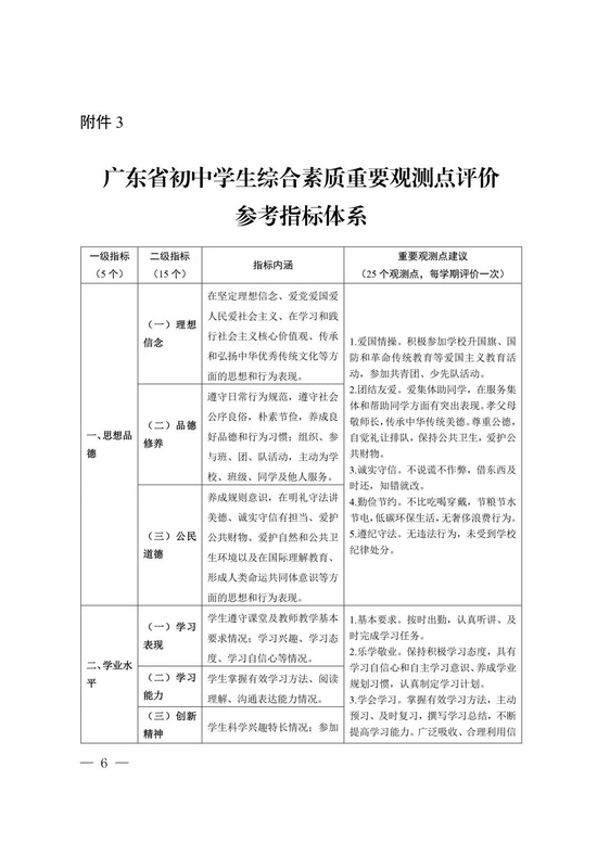 學生綜合素質(zhì)評價與學校綜合素質(zhì)評價與學生發(fā)展關(guān)系研究