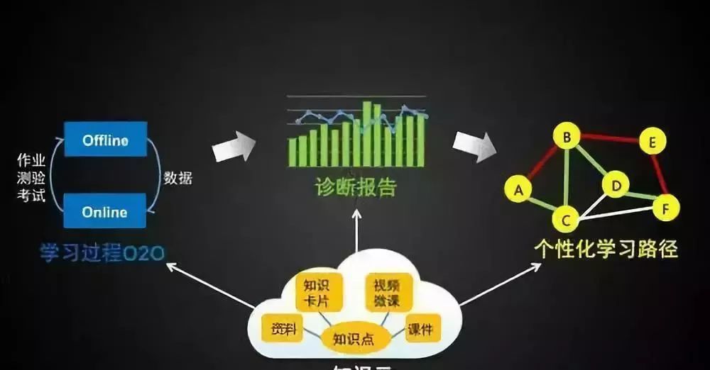 校園節(jié)能減排與學(xué)校節(jié)能減排與學(xué)生環(huán)保意識培養(yǎng)的關(guān)系探究