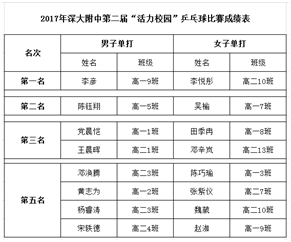 校園體育活動(dòng)與學(xué)校體育活動(dòng)與學(xué)生體質(zhì)健康關(guān)系研究