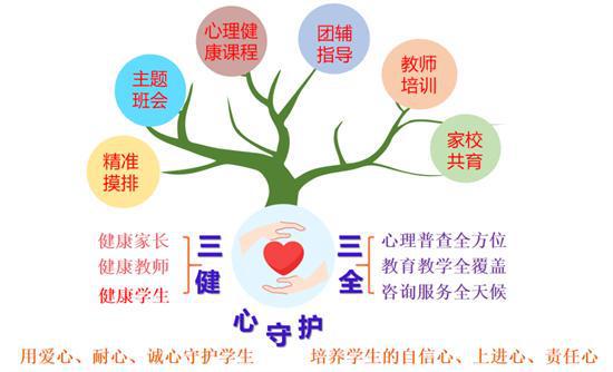 心理健康教育課程對學(xué)生心理健康的深遠(yuǎn)影響探討