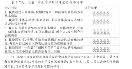 教師教學(xué)評(píng)價(jià)體系的完善與學(xué)生反饋機(jī)制的重要性