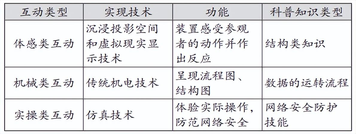 校園網(wǎng)絡(luò)安全與學(xué)校網(wǎng)絡(luò)安全與學(xué)生信息安全關(guān)系探索