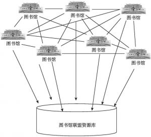 圖書館資源與學(xué)校圖書館資源與教師教學(xué)資源整合優(yōu)化