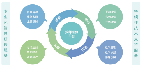 培訓課程，教師專業(yè)發(fā)展的新平臺