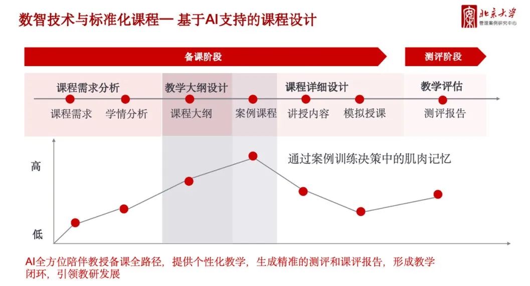 教學(xué)技能提升，教師專業(yè)發(fā)展的關(guān)鍵所在
