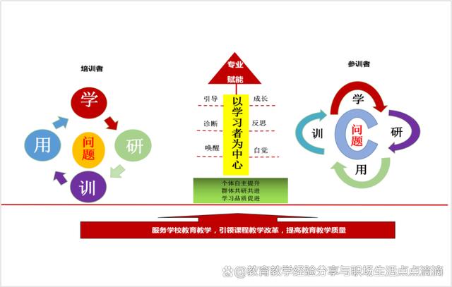 教育理念革新，教師持續(xù)學(xué)習(xí)的核心動力