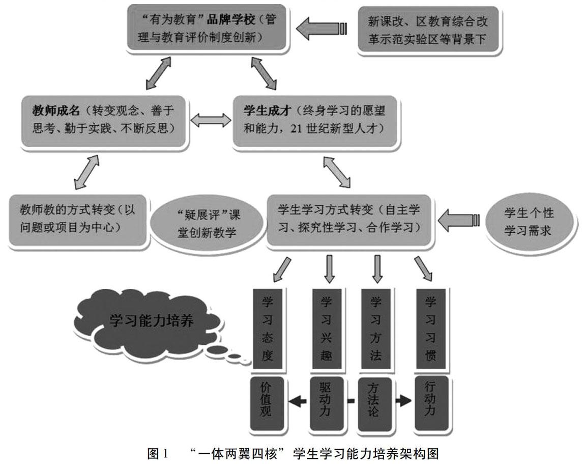 教育理念革新，教師持續(xù)學(xué)習(xí)的核心動力