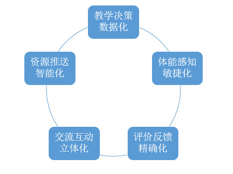 技能革新，教師適應(yīng)教育變革的核心要素
