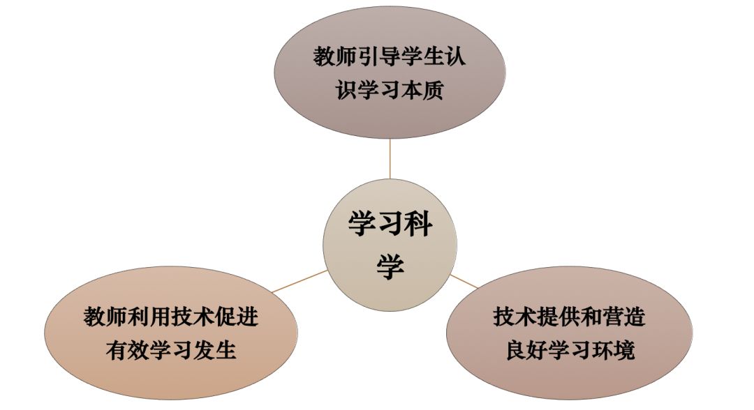 學(xué)術(shù)前沿探索，提升教師教學(xué)深度的策略