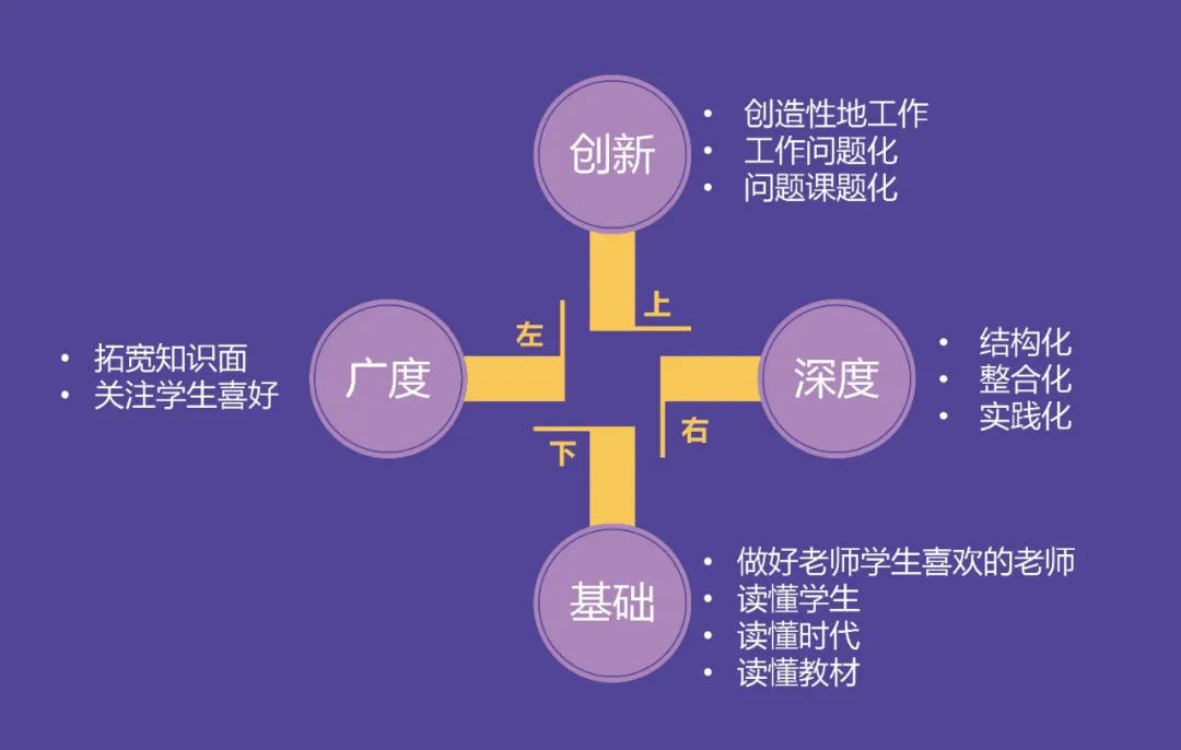教師的思維拓展，研討的深度與廣度探討