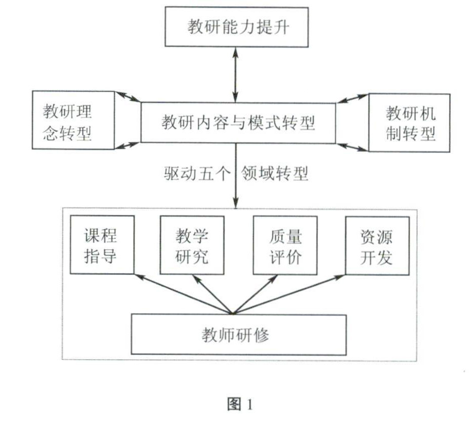 學(xué)術(shù)研究的教學(xué)轉(zhuǎn)化，教師的智慧實(shí)踐之道