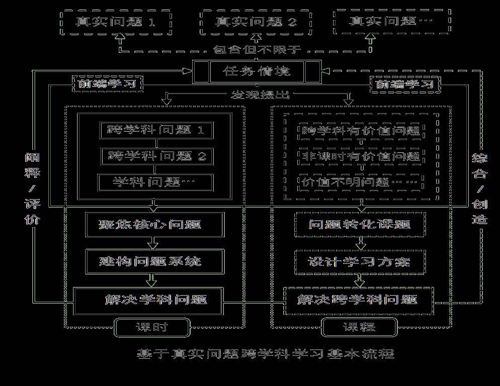 學(xué)術(shù)研究的教學(xué)轉(zhuǎn)化，教師的智慧實(shí)踐