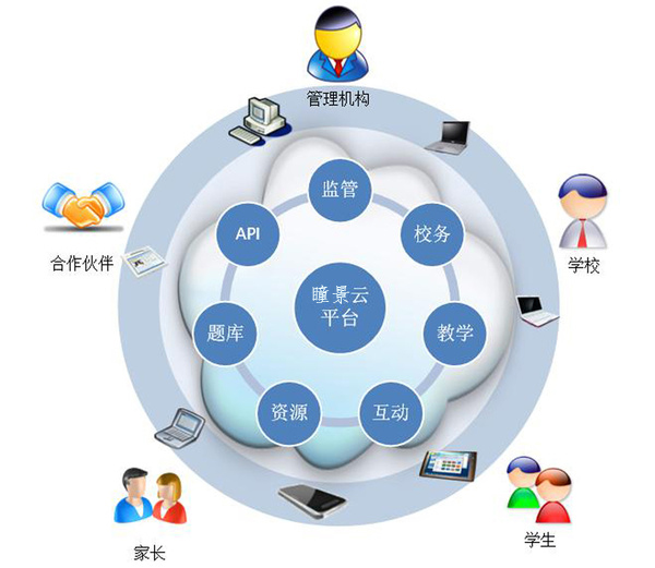 定制教師培訓(xùn)計劃，滿足多元化教育需求