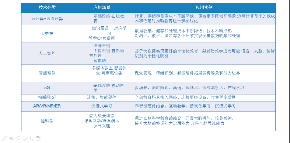 技能迭代背景下教師的角色轉(zhuǎn)變與教育未來適應之道