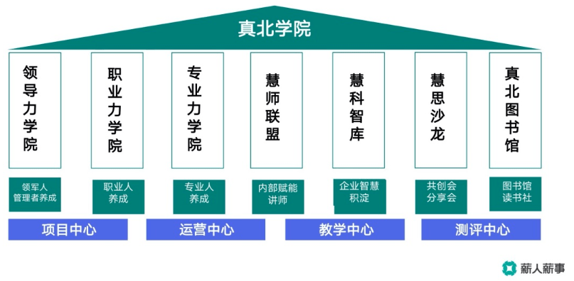 學(xué)習(xí)型組織的構(gòu)建，教師團隊的成長之路