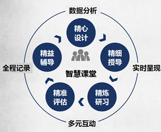 教師培訓(xùn)的多元化策略，滿足個(gè)性化需求之道