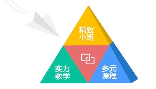 教師培訓的多元化策略，滿足個性化需求
