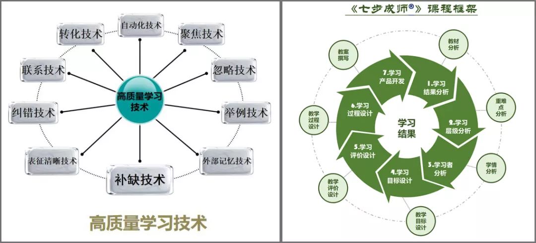 學(xué)術(shù)研究的教學(xué)應(yīng)用，提升課程品質(zhì)的關(guān)鍵路徑