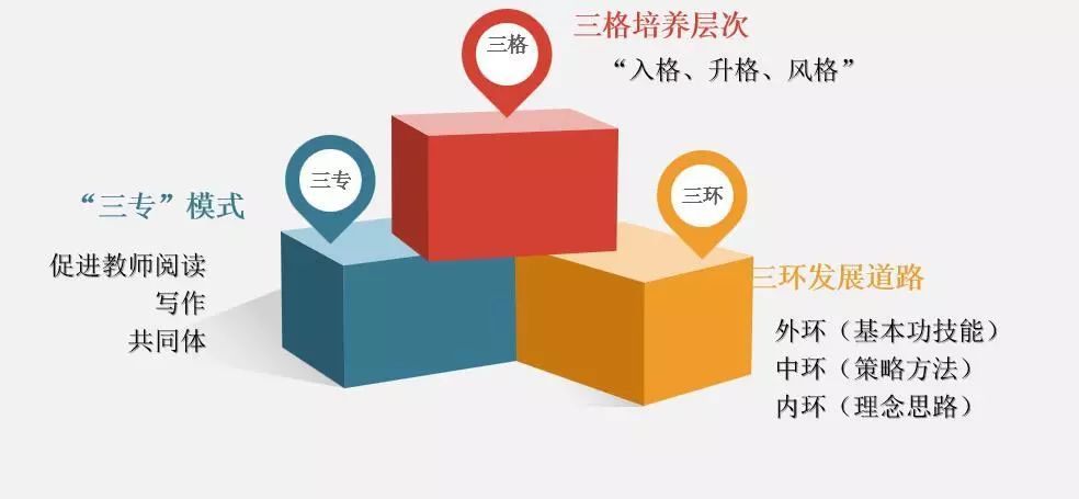 教育理念的現(xiàn)代化轉(zhuǎn)型，教師的持續(xù)學(xué)習(xí)方向