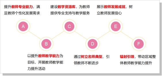 持續(xù)學(xué)習(xí)，教師職業(yè)生涯的活力源泉