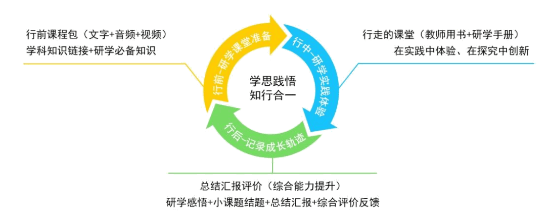 教育理念更新，教師持續(xù)學(xué)習(xí)的核心任務(wù)