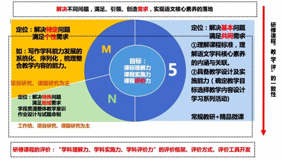 教育理念更新，教師持續(xù)學(xué)習(xí)的核心任務(wù)