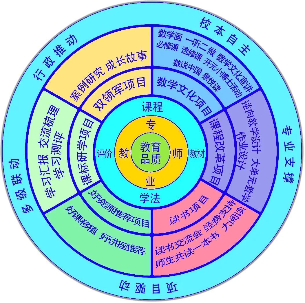 技能迭代背景下，教師適應(yīng)教育變革的必由之路