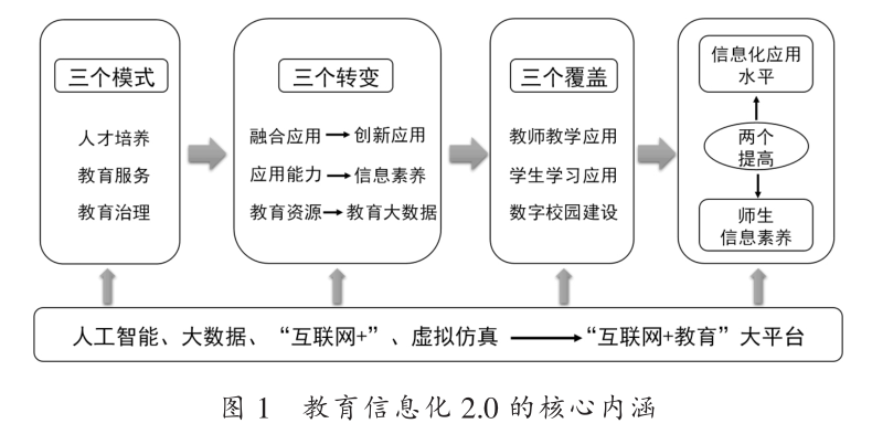 技能迭代，教師適應教育變革的必由之路