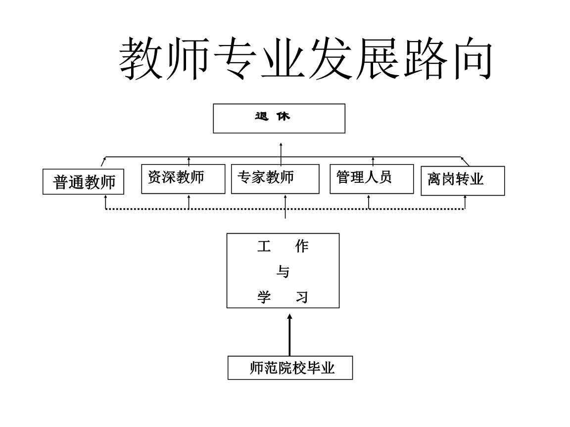 教師專業(yè)成長的路徑與策略研究