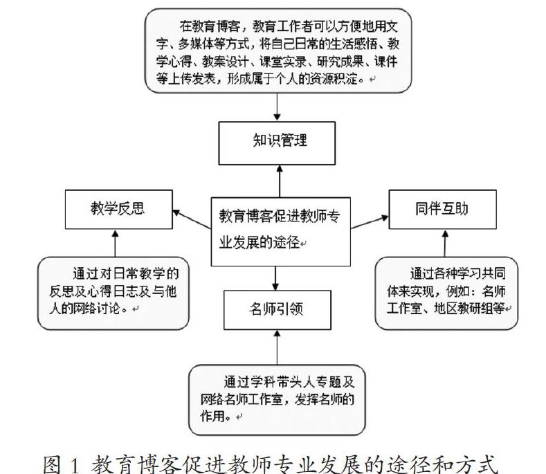 教師專業(yè)成長的路徑與策略研究