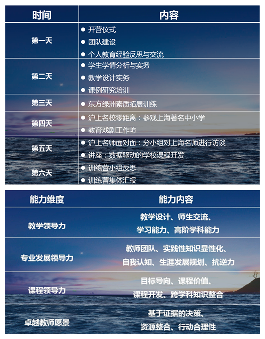 教師領(lǐng)導(dǎo)力的具體實(shí)踐
