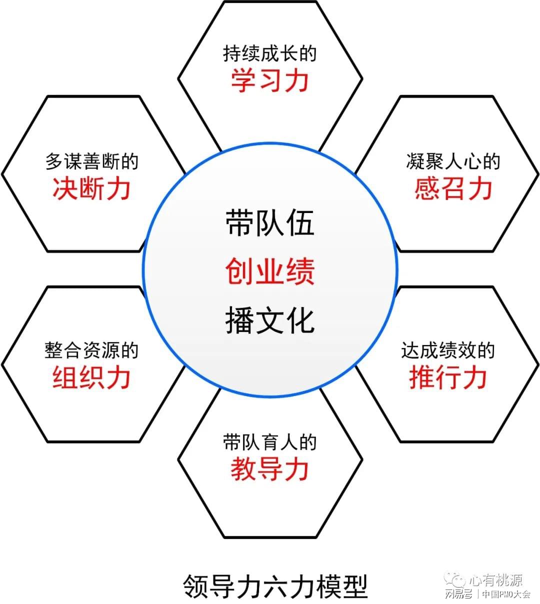 如何通過班級管理提升教師的領導力