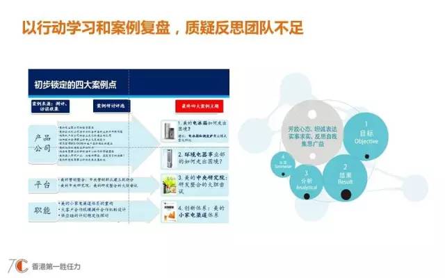 雙語教師如何通過反饋促進(jìn)領(lǐng)導(dǎo)力的發(fā)展