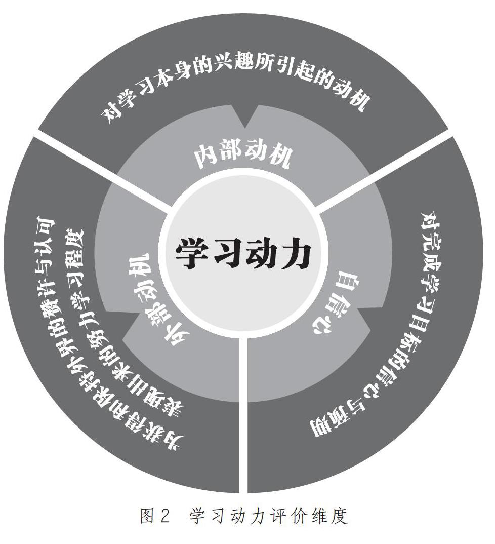 教師領(lǐng)導(dǎo)力對(duì)學(xué)生學(xué)習(xí)動(dòng)機(jī)與參與度的影響研究