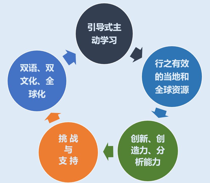 教師領(lǐng)導(dǎo)力如何影響學(xué)生的學(xué)習(xí)動機(jī)與參與度