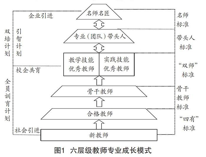 教師團隊協(xié)作的組織與管理，構(gòu)建高效教育團隊的核心要素