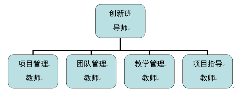 教師團隊協(xié)作的組織與管理，構(gòu)建高效教育團隊的關(guān)鍵要素