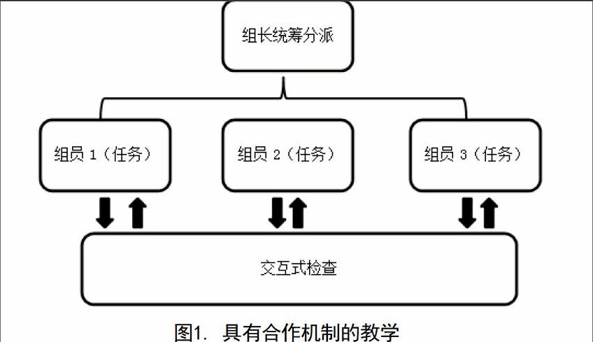 雙語學(xué)校如何建立有效的教師合作機(jī)制