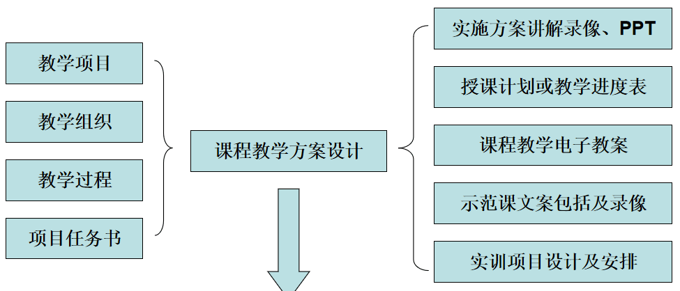教師團隊如何共同制定并實施教學計劃