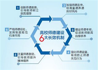 教師團(tuán)隊(duì)信息共享與溝通機(jī)制的建立策略