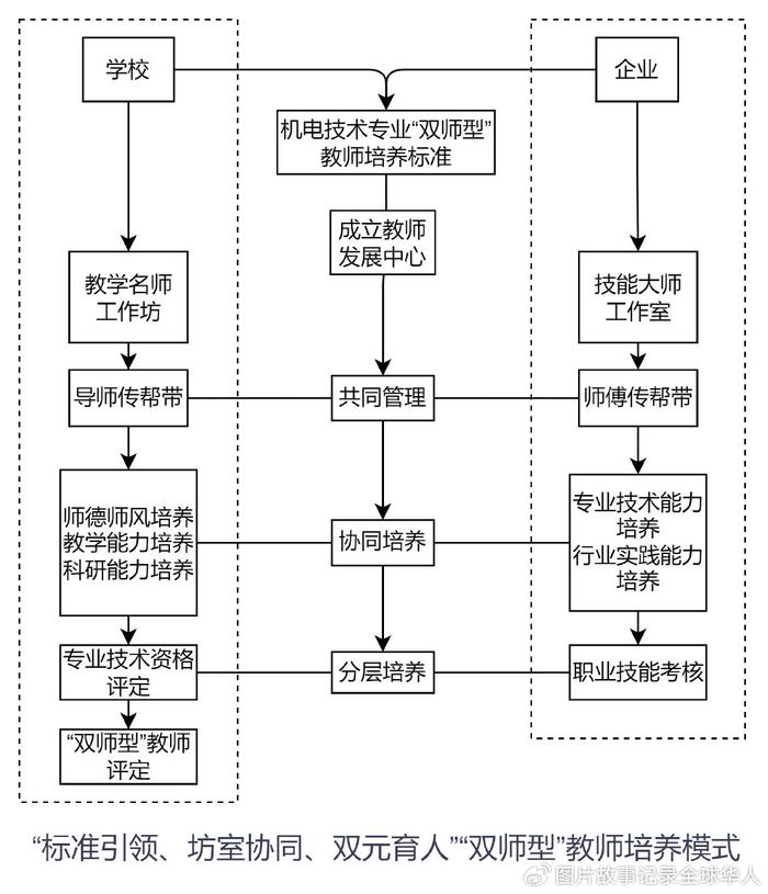 雙語教師合作制定有效教學策略的方法與策略探討