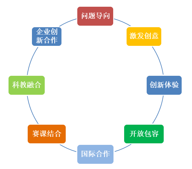 定期評(píng)估助力提升教師團(tuán)隊(duì)協(xié)作效果，策略與實(shí)踐之道