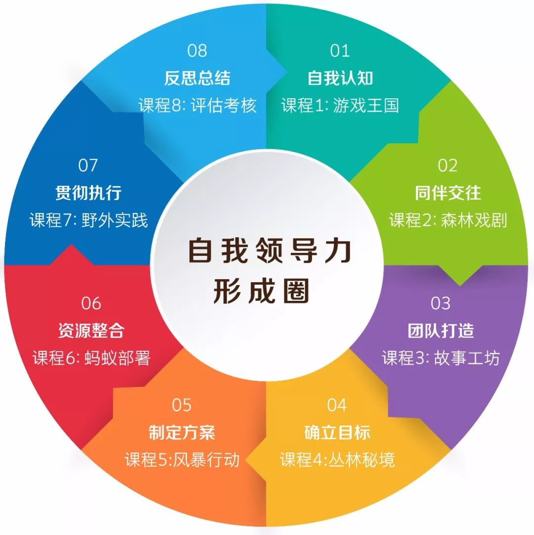 雙語教師如何進(jìn)行自我評(píng)估以提升領(lǐng)導(dǎo)力