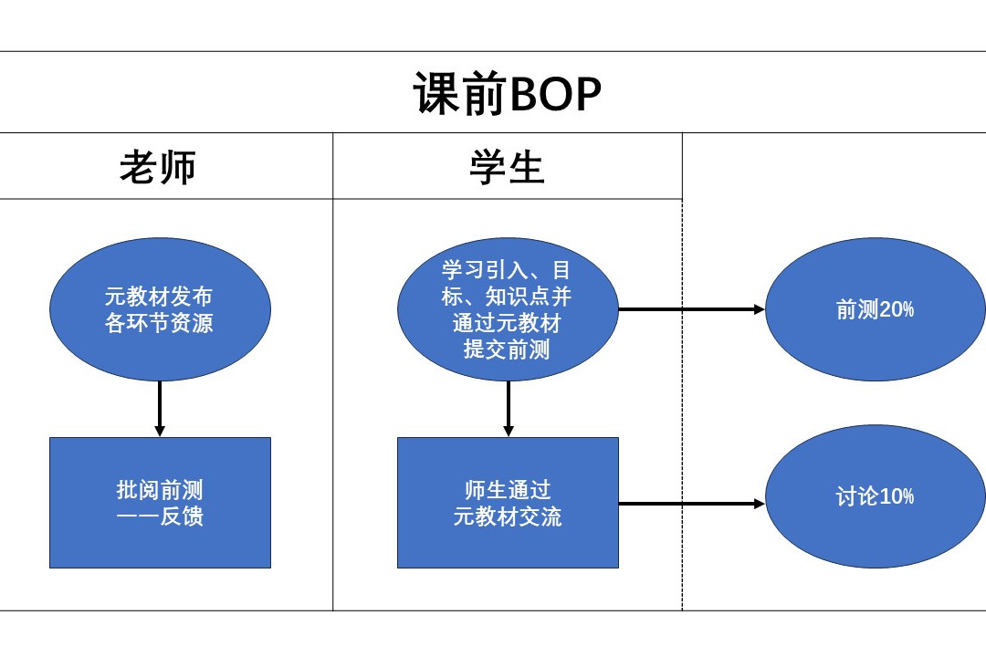 教師團(tuán)隊(duì)協(xié)同目標(biāo)設(shè)定與成果評(píng)估指南