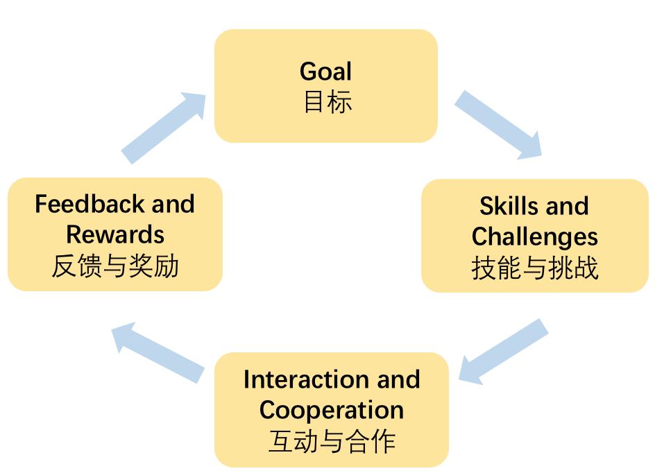 教師團(tuán)隊(duì)如何設(shè)定共同的協(xié)作目標(biāo)并評(píng)估成果