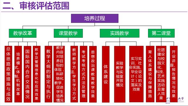 教師團(tuán)隊(duì)如何設(shè)定共同的協(xié)作目標(biāo)并評(píng)估成果