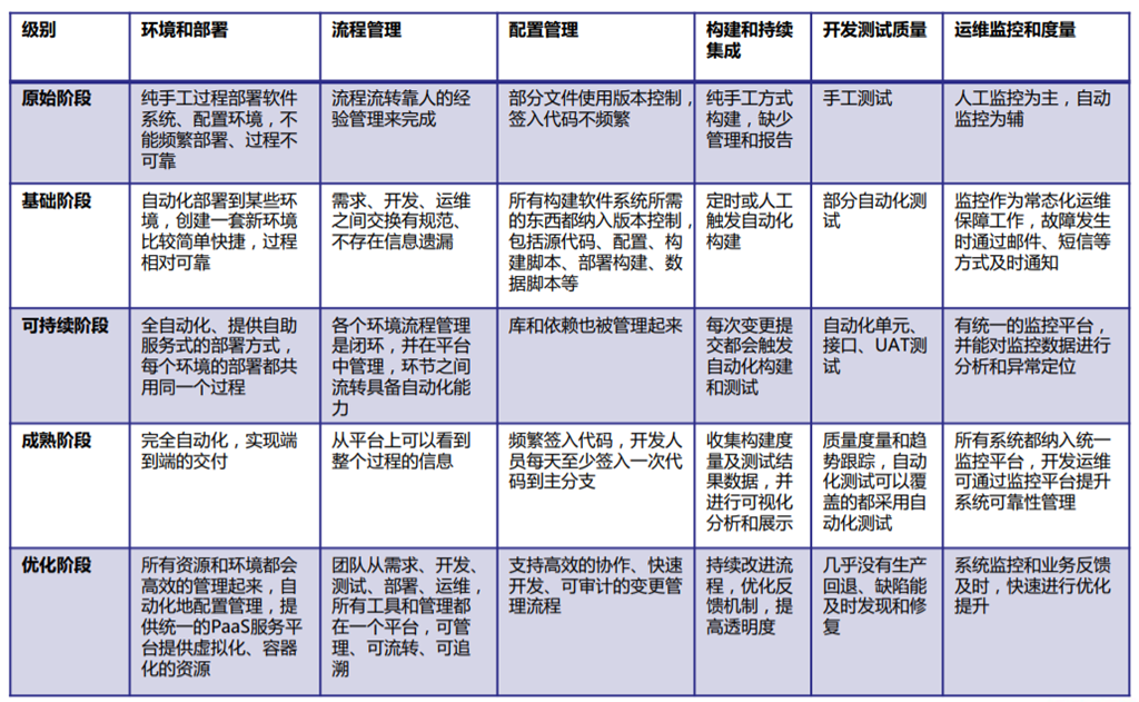 教師團(tuán)隊如何進(jìn)行項目后評估以提升領(lǐng)導(dǎo)力與協(xié)作