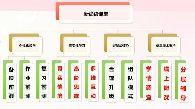 教師團(tuán)隊(duì)協(xié)作與領(lǐng)導(dǎo)力評(píng)估機(jī)制的持續(xù)改進(jìn)之道