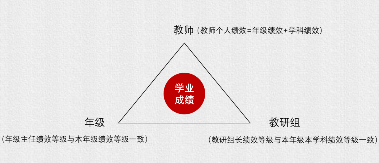 教師團隊協(xié)作與領導力的持續(xù)改進評估機制