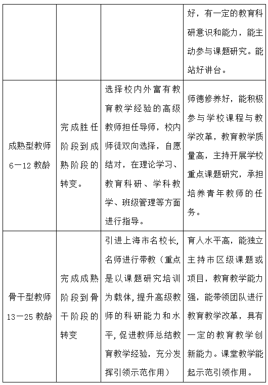 教師團隊協(xié)作與領導力的持續(xù)改進評估機制